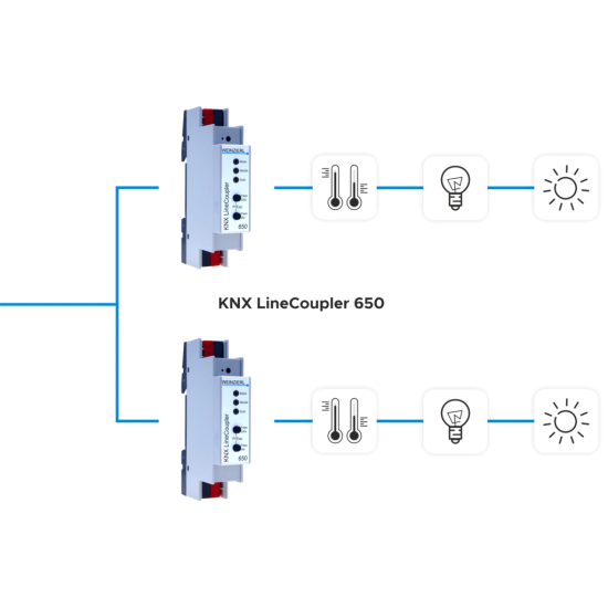 Coupleur de ligne KNX TP 650