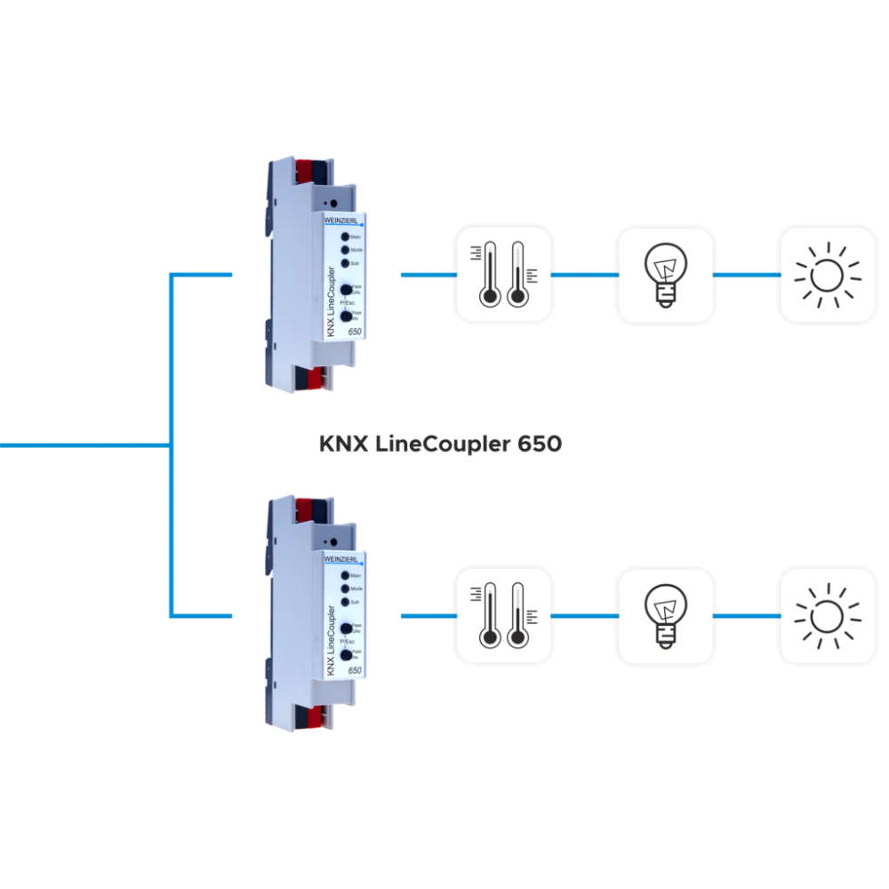 Coupleur de ligne KNX TP 650