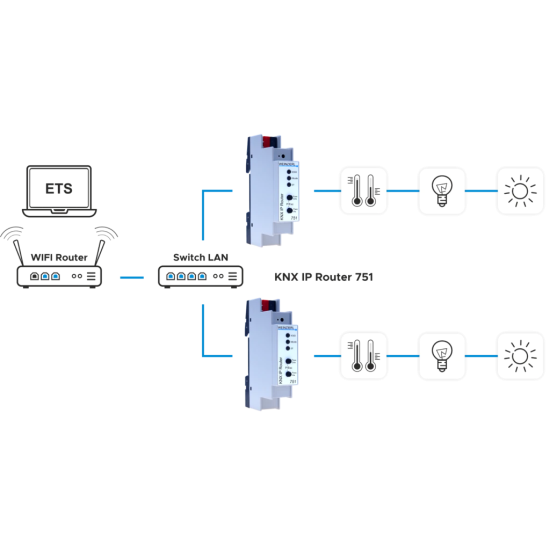 KNX TP/IP Router 751
