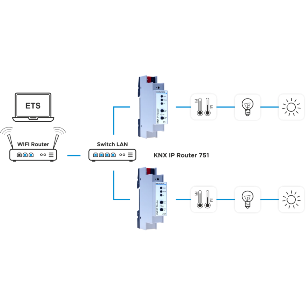 Routeur TP/IP KNX 751