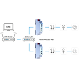 KNX TP/IP Router 751