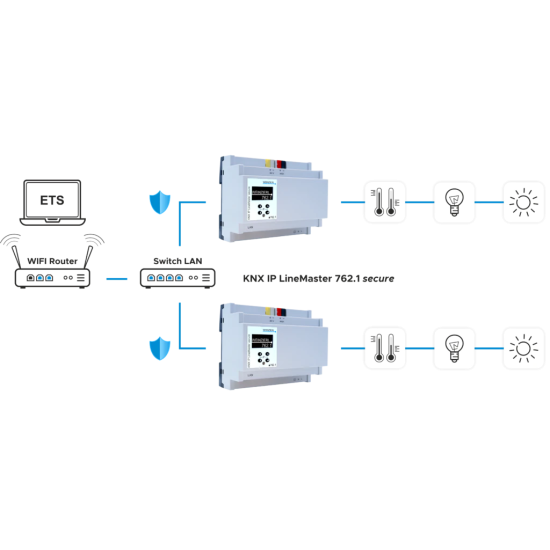 Alimentation KNX/IP Router LineMaster 762.1