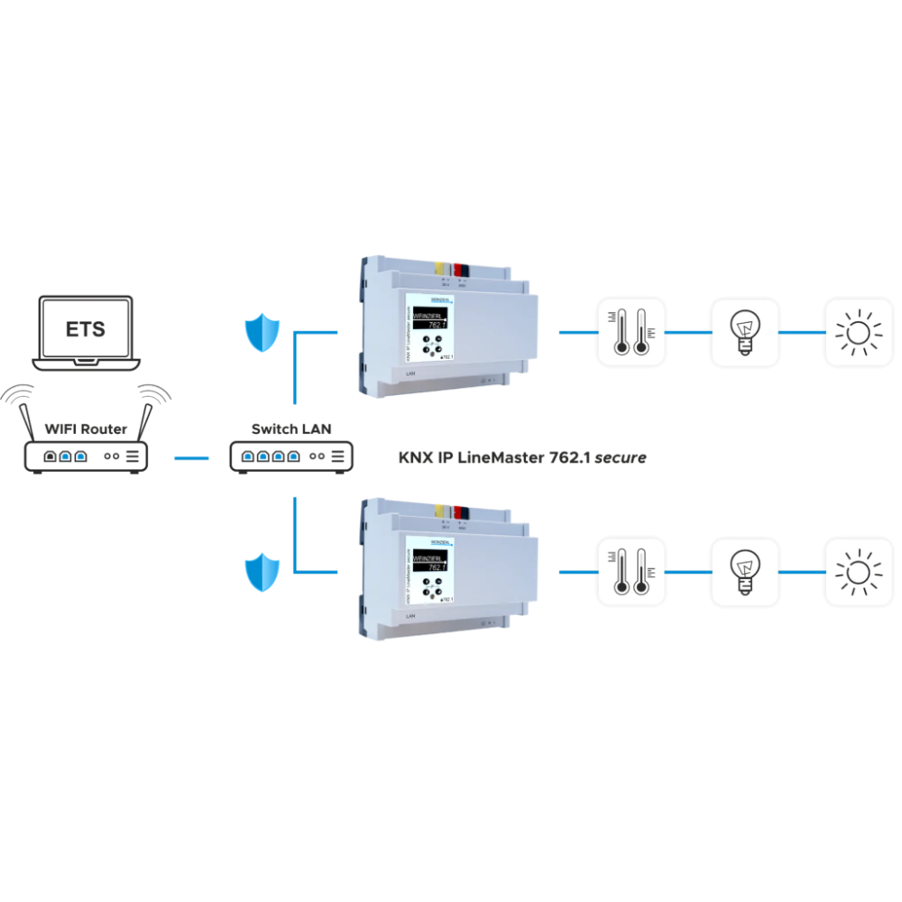 Alimentation KNX/IP Router LineMaster 762.1