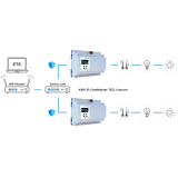 KNX/IP Router LineMaster 762.1 power supply